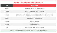 国货美妆十强“重仓”医美
